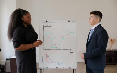 El Retail Coaching. Estrategias de Gestión Comercial